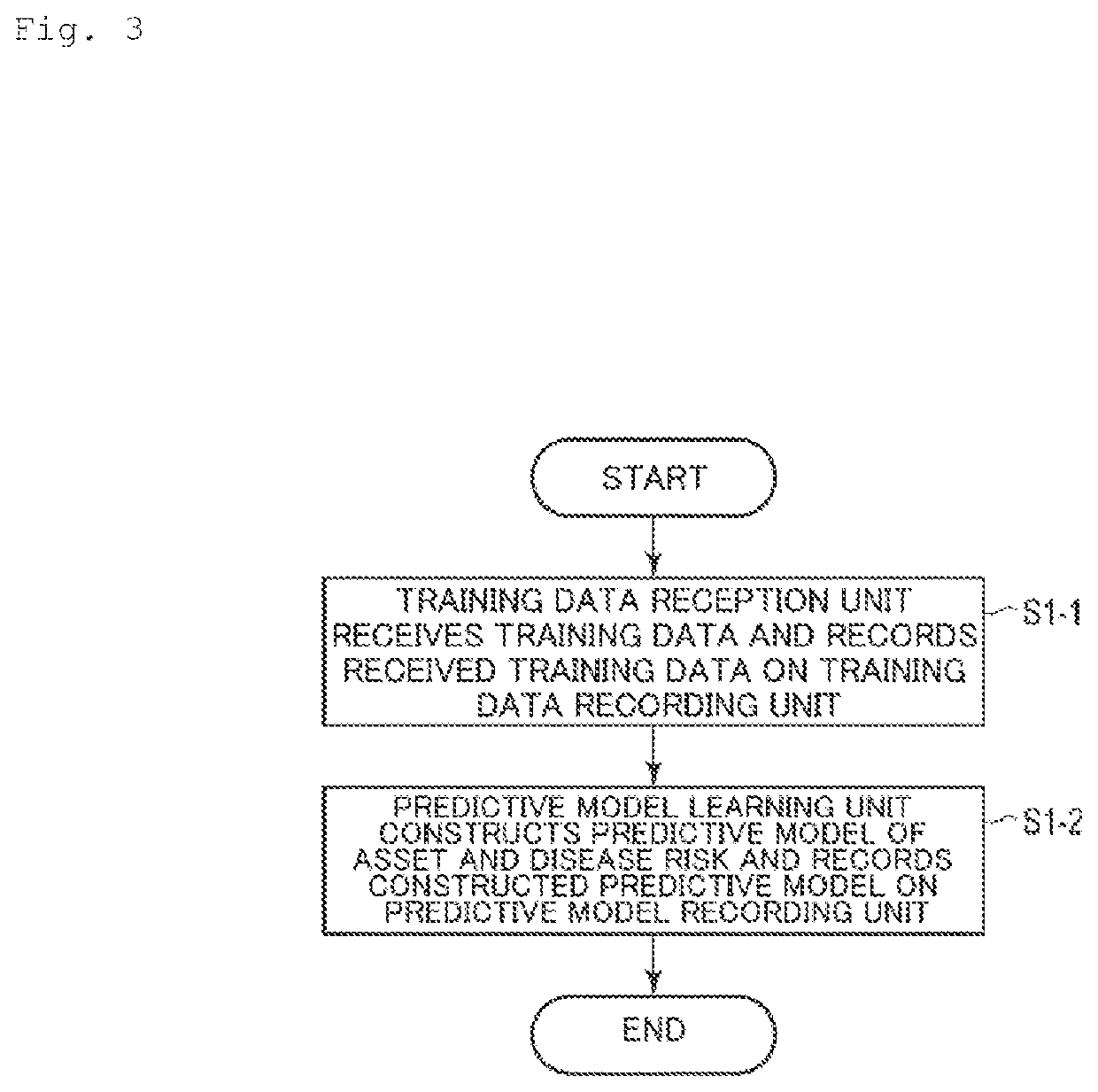 Forecasting device, method, and program