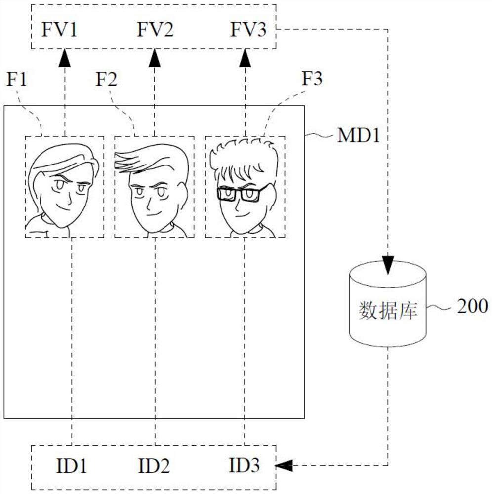 Method, computing device-readable storage medium, and computing device for processing fee splits using network message service