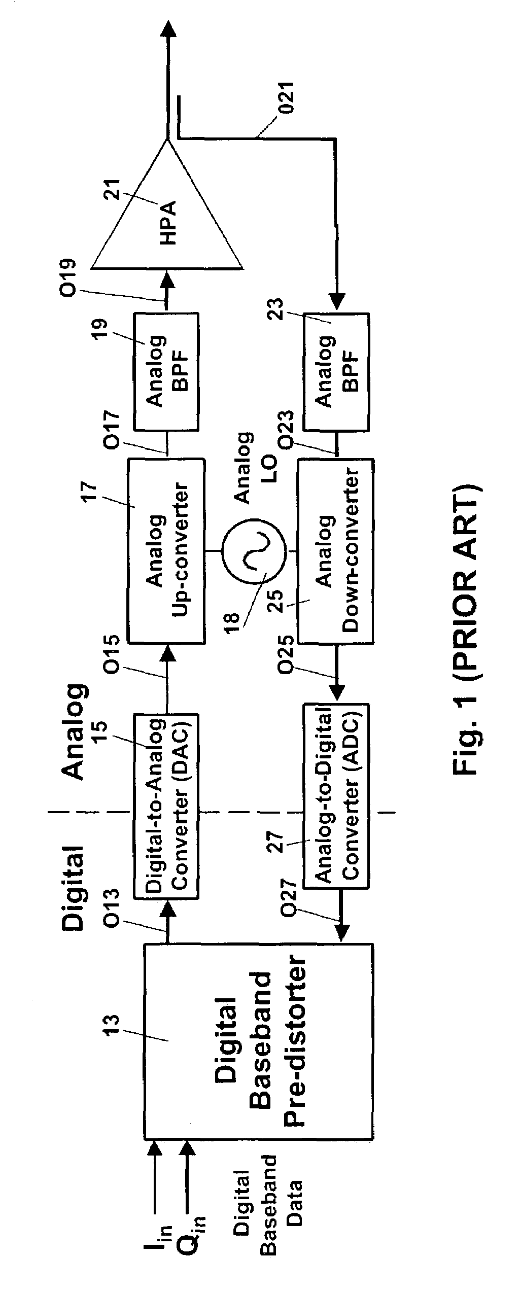 Power amplifier linearization