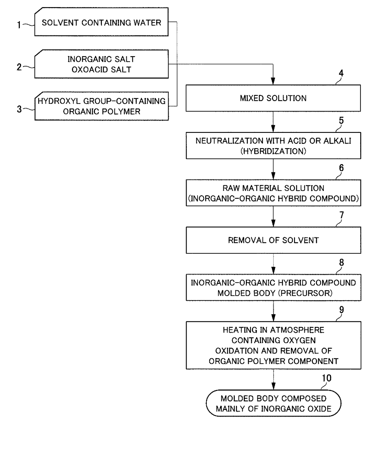 Method of producing inorganic oxide molded body