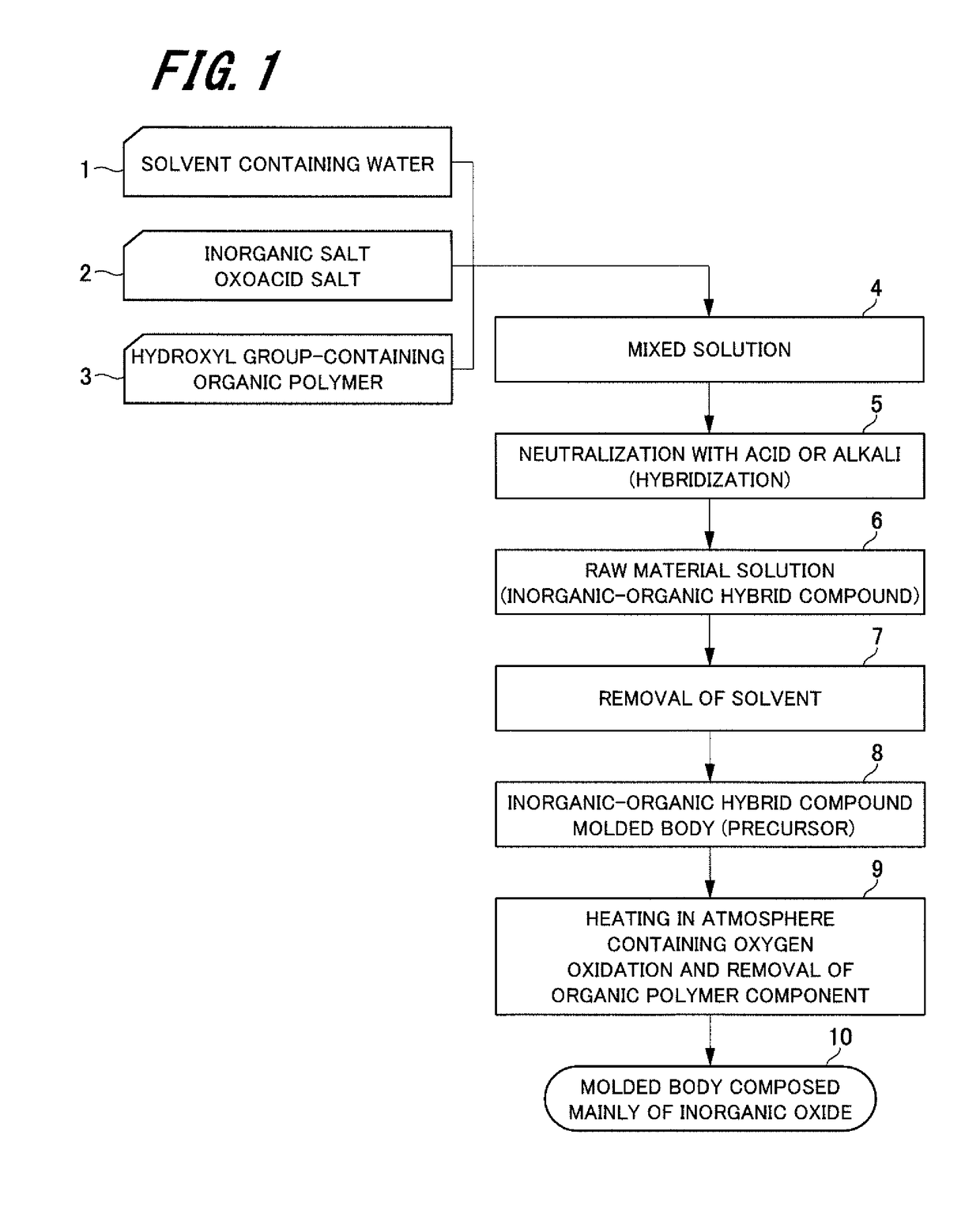 Method of producing inorganic oxide molded body