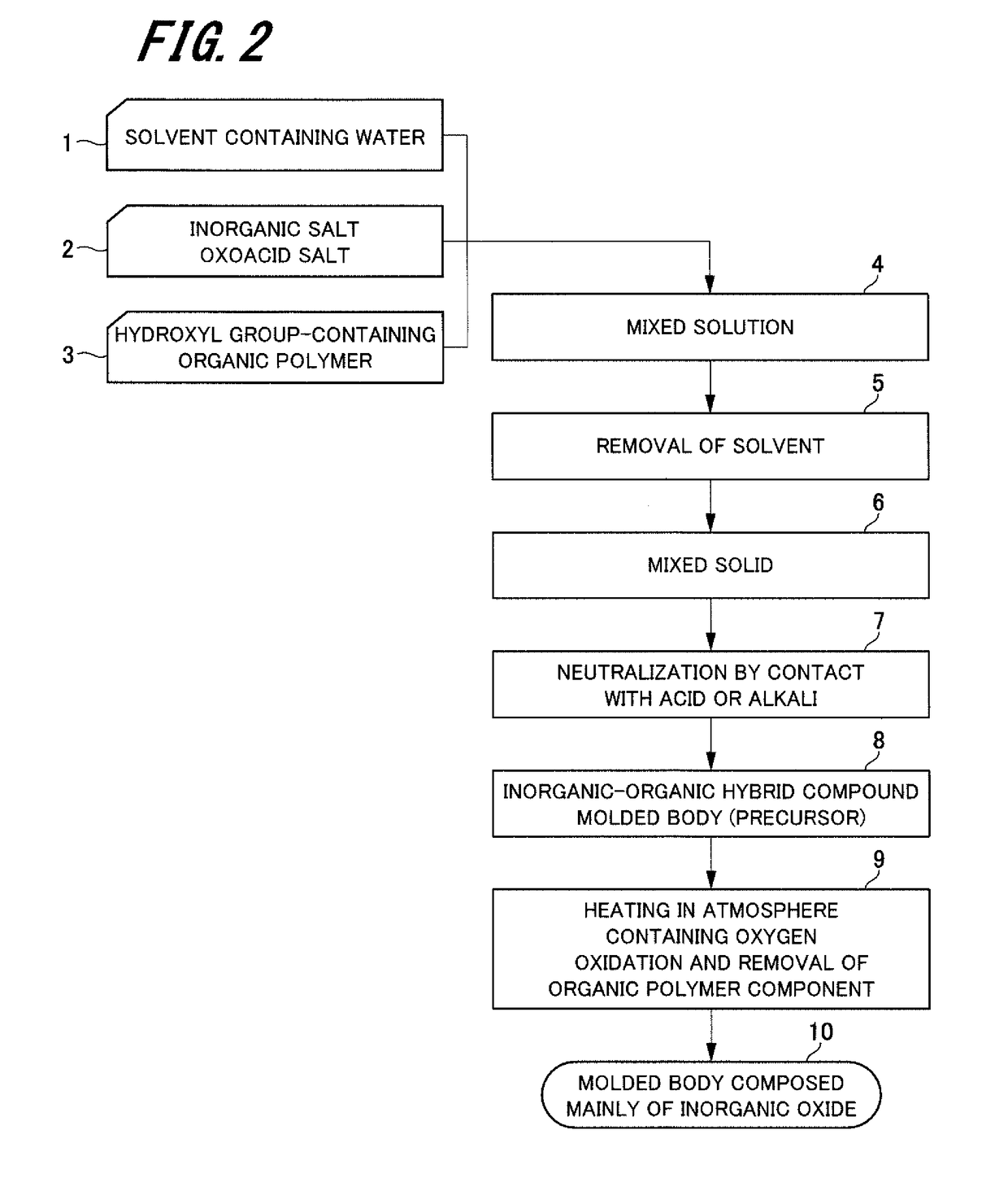 Method of producing inorganic oxide molded body