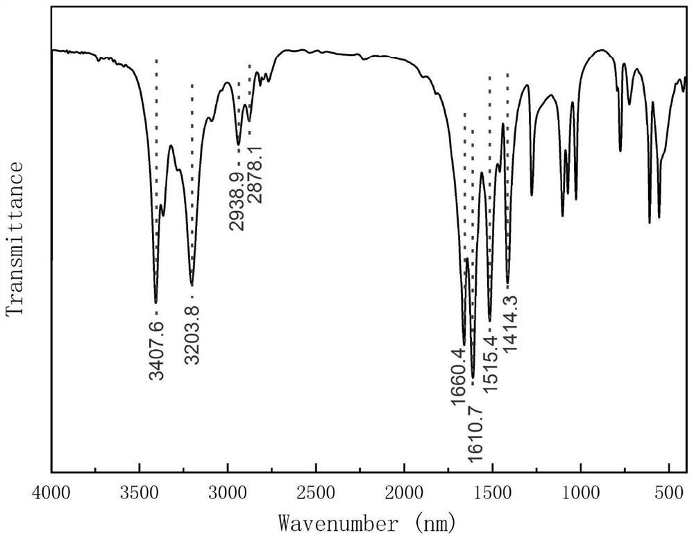 Preparation method and application of fluorescent carbon quantum dots