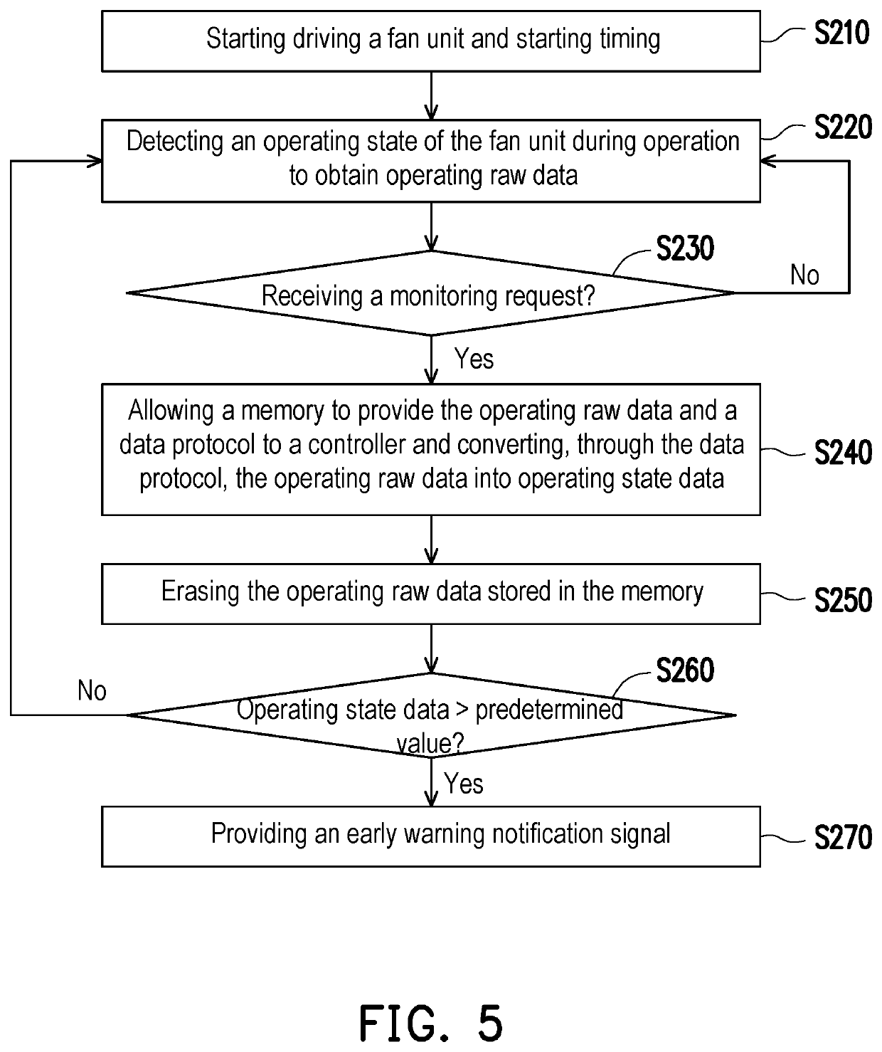 Fan system and monitoring method for fan system