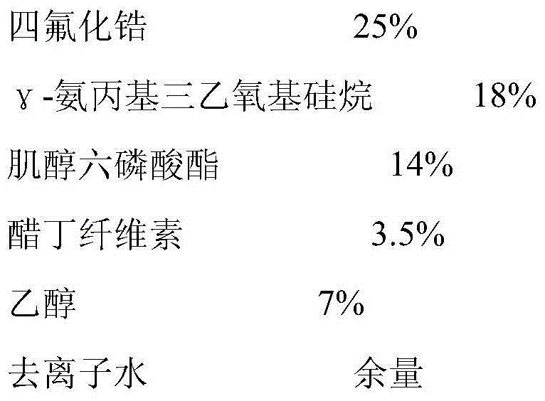 Titanium-magnesium-silicon-containing chromium-free zinc-aluminum coating anti-corrosive paint