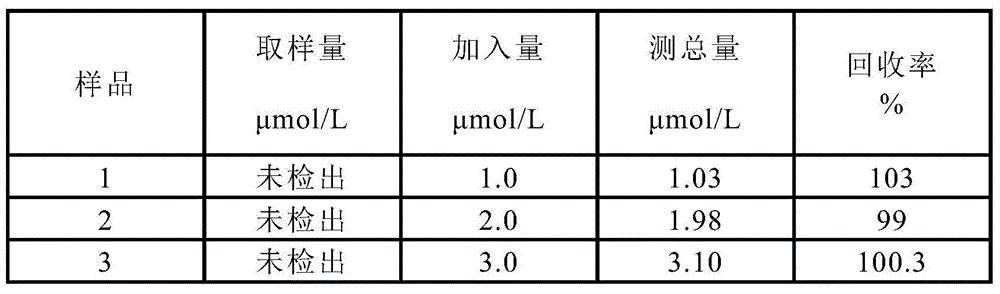 Preparation method of dicyandiamide molecular imprinting polymer membrane electrode