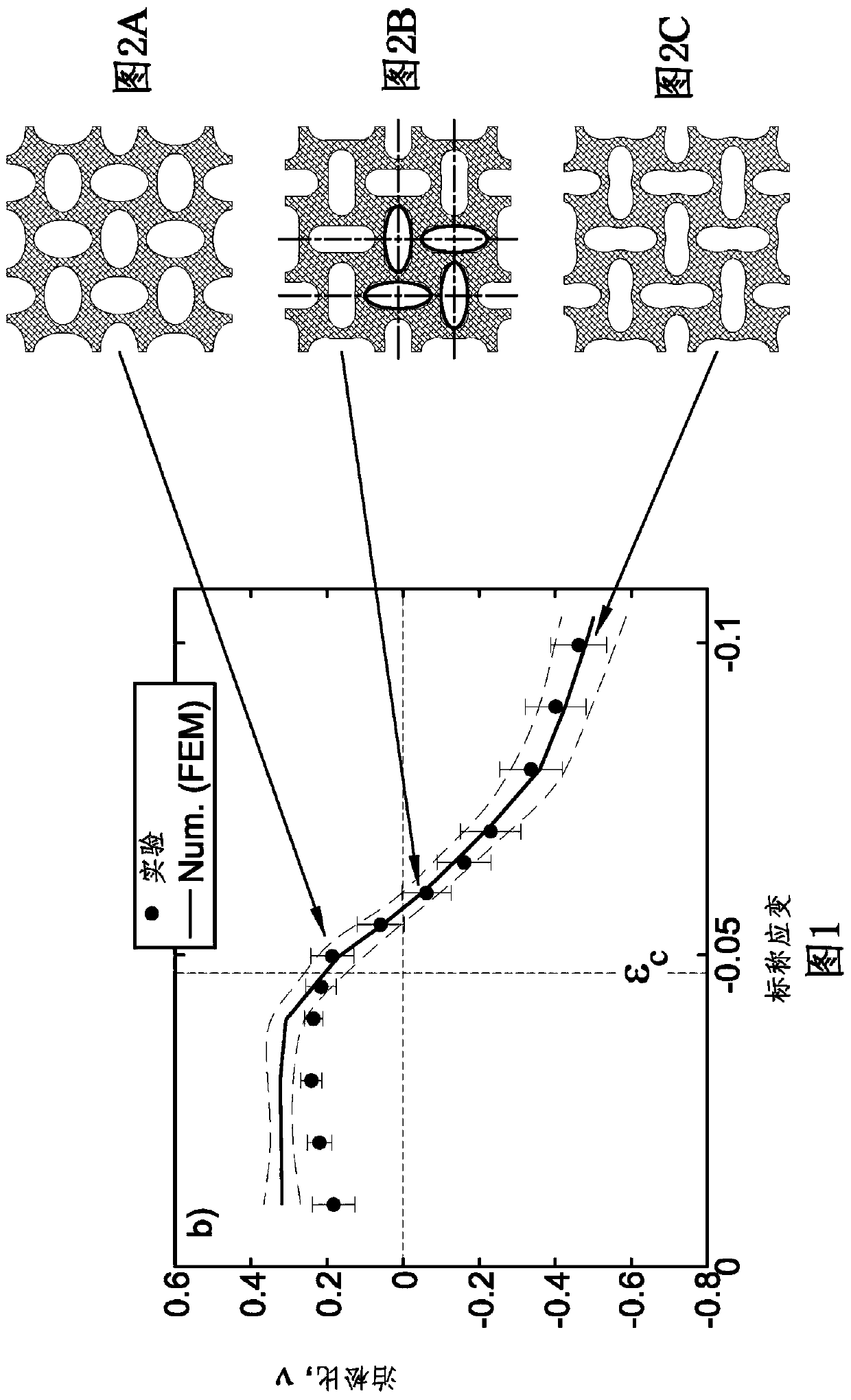 Pore ​​structure with repeating pattern of elongated pores