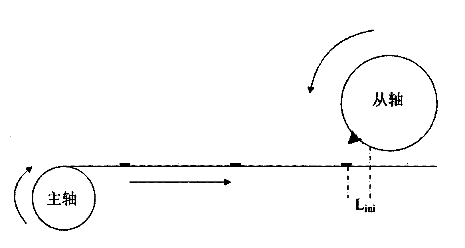 Method for achieving synchronous control of two shafts