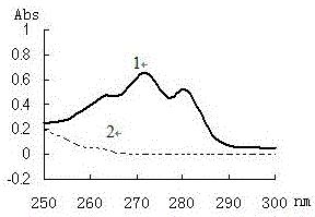 Sustained-release miconazole nitrate gel and preparation method thereof