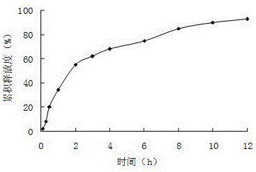 Sustained-release miconazole nitrate gel and preparation method thereof