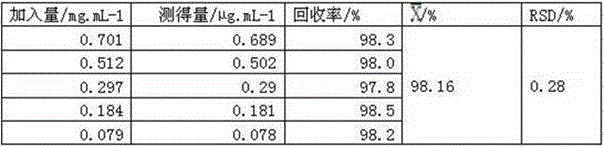 Sustained-release miconazole nitrate gel and preparation method thereof