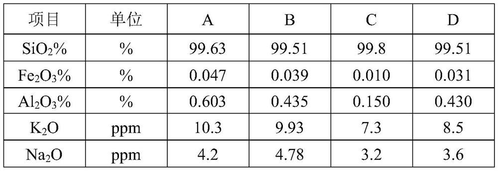 Ultrafine silica powder for patch type discrete device and preparation method of ultrafine silica powder