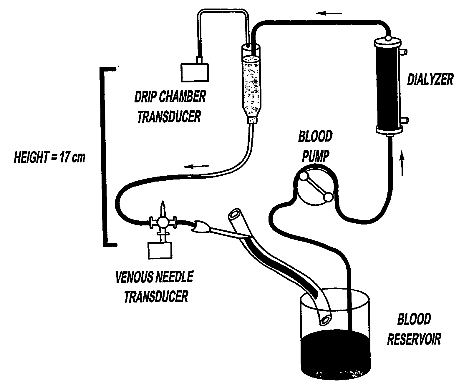 Access pressure ratio device and testing method