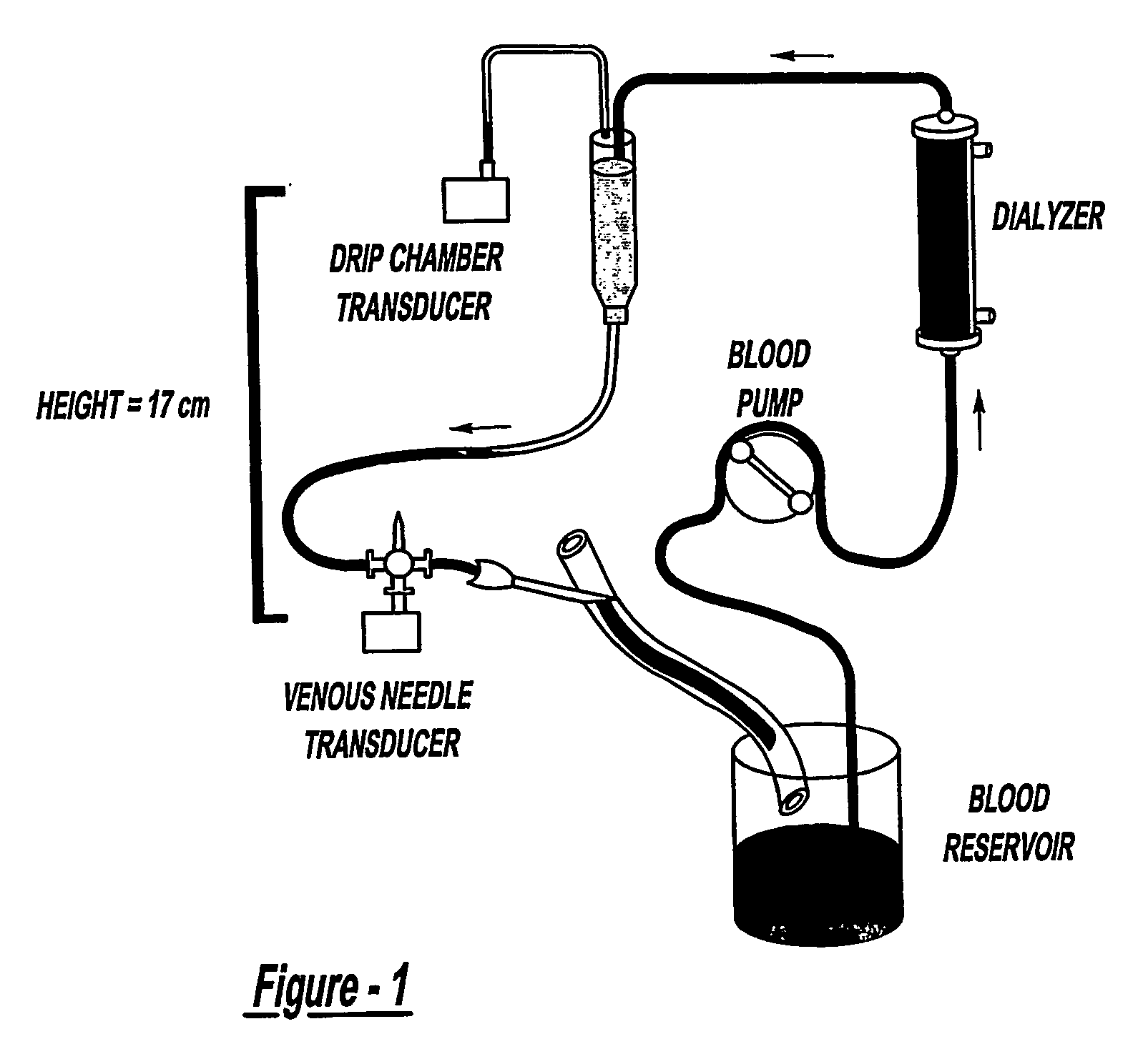 Access pressure ratio device and testing method