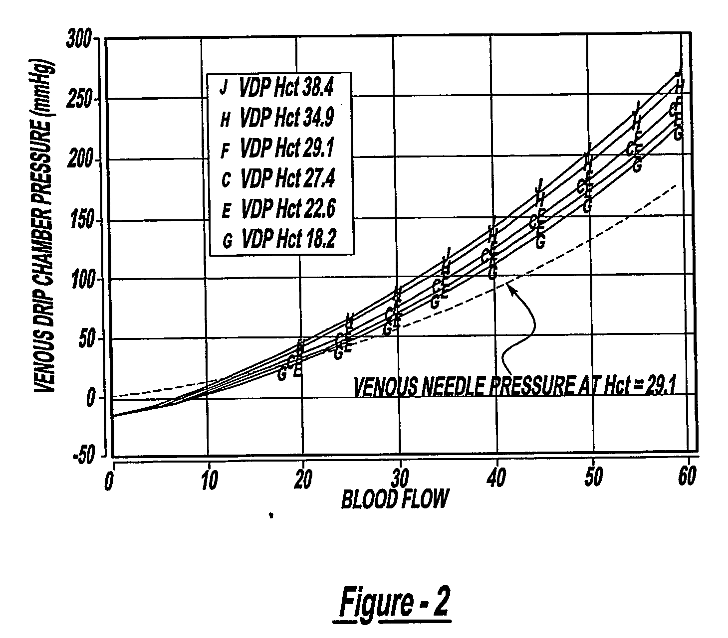 Access pressure ratio device and testing method