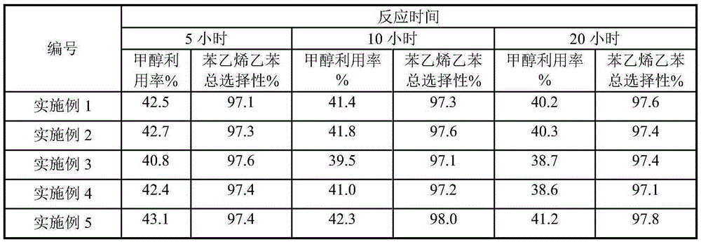 Catalyst for preparing ethylbenzene and styrene through toluene and methanol side chain alkylation and use thereof