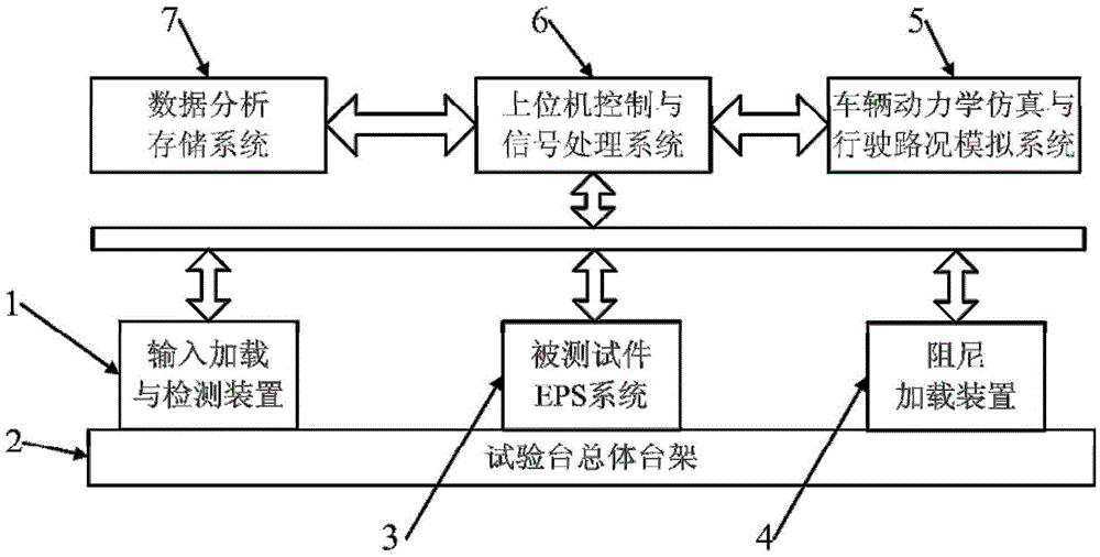 Novel electronic power steering system testing platform and testing method thereof