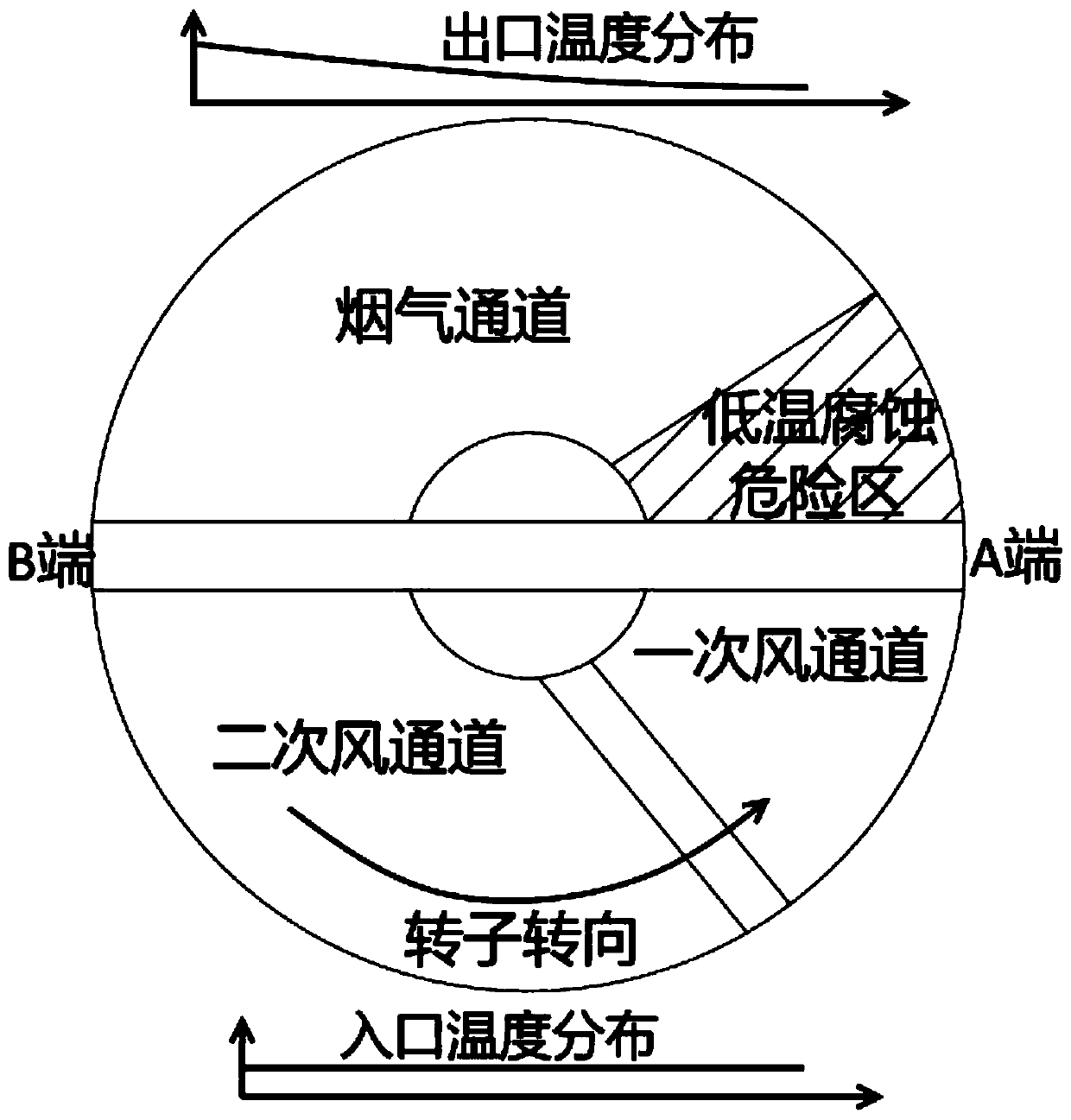 Downstream ash blockage prevention system and ash blockage prevention method adopting smoke circulation