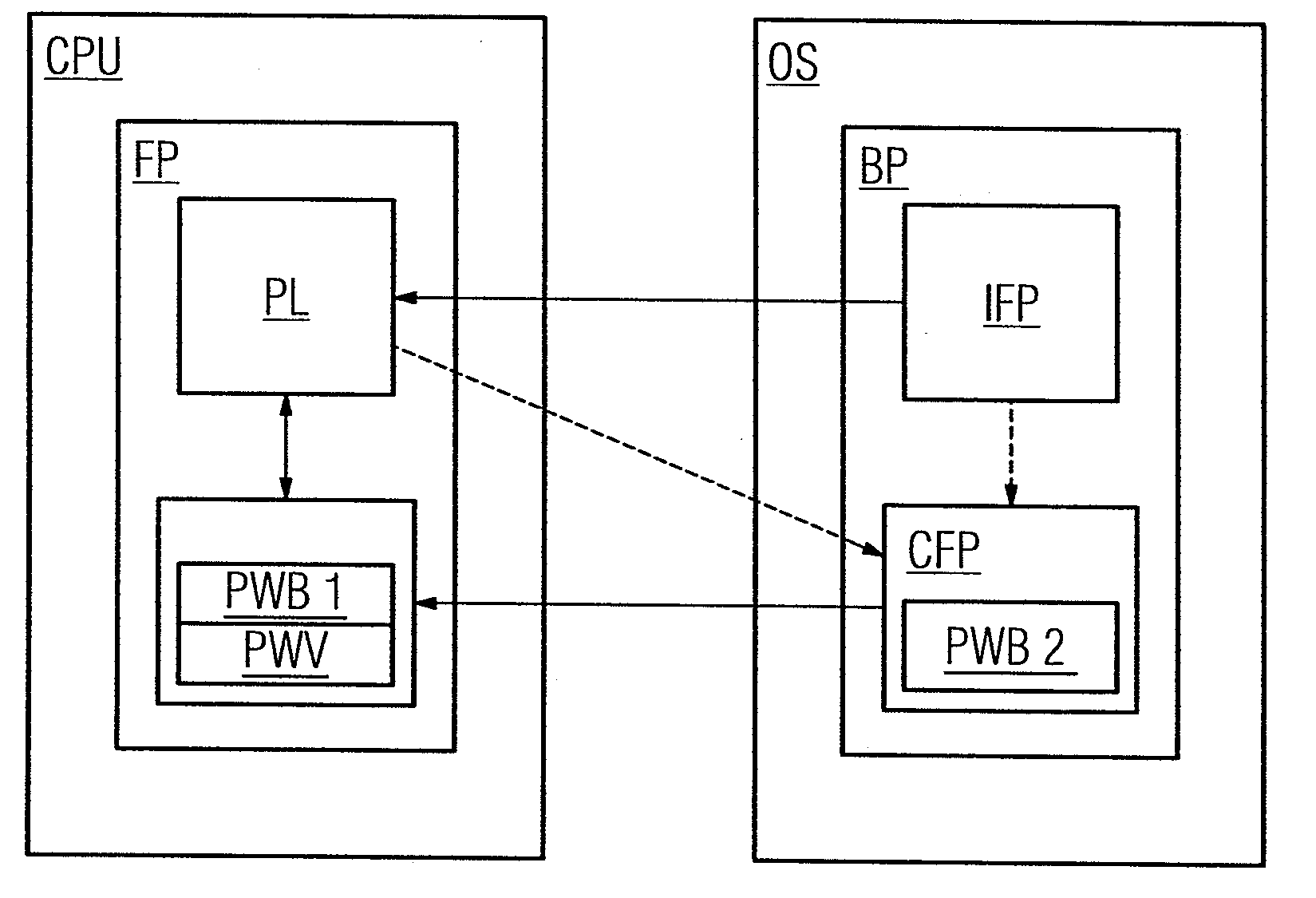 Method and Controller for Controlling a Safety-Oriented Industrial Automation Component