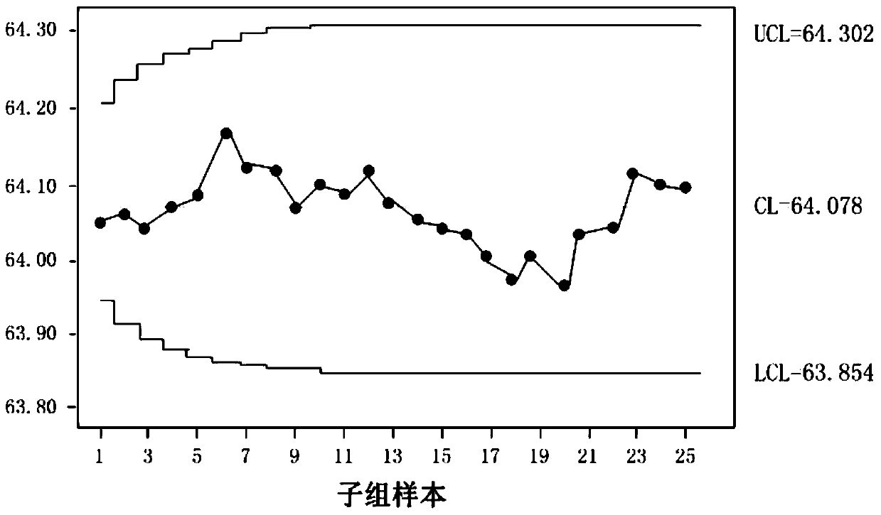 A Motor Temperature Monitoring Method Based on Statistical Process Control