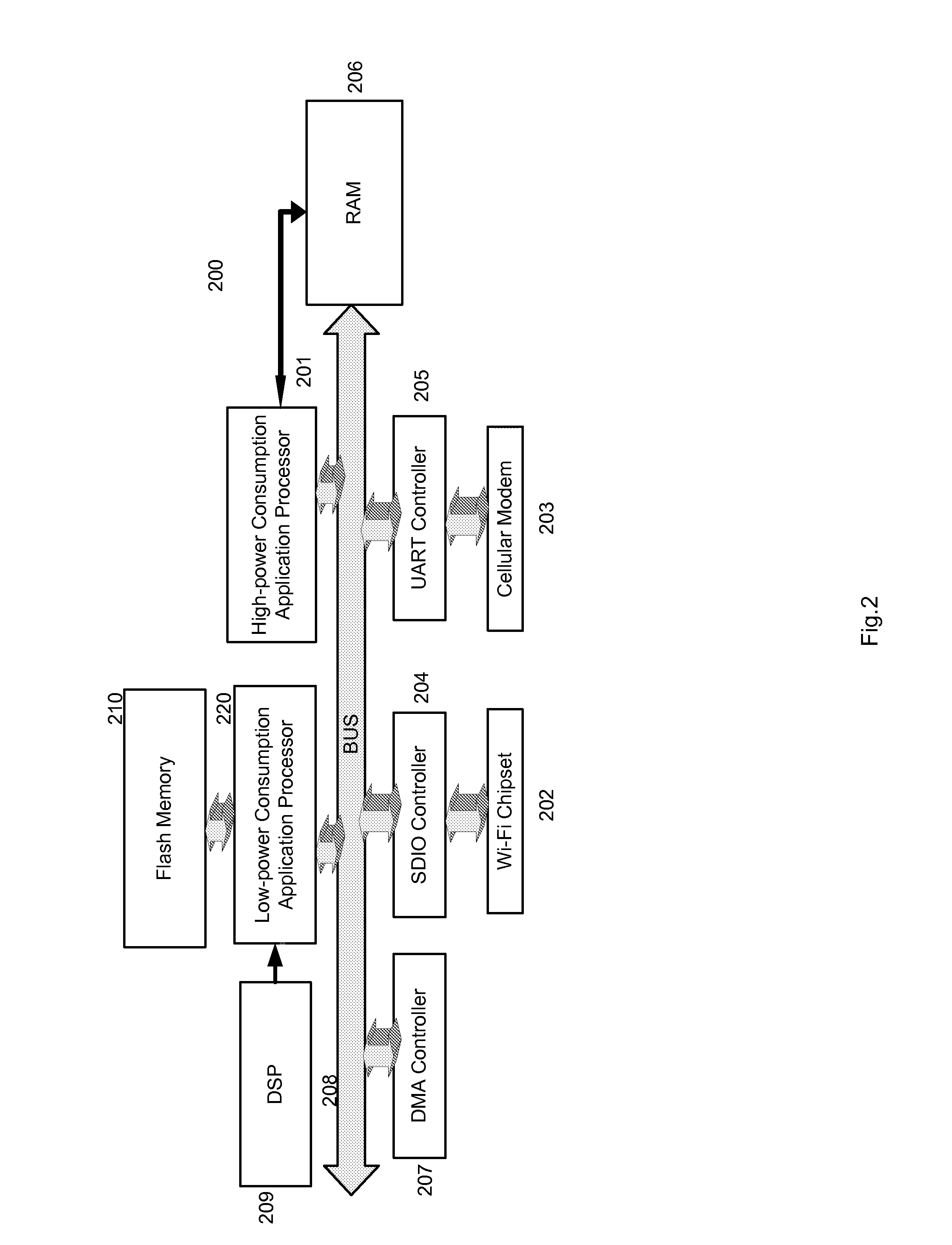 Method and apparatus for reducing power consumption in a multimode terminal when performing IP communications