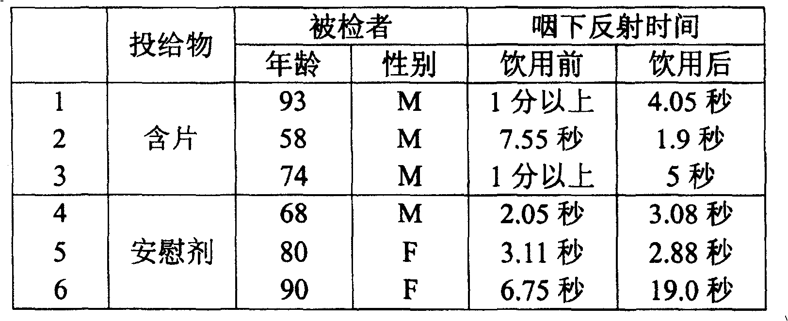 Composition for improving obstacle under pharynx