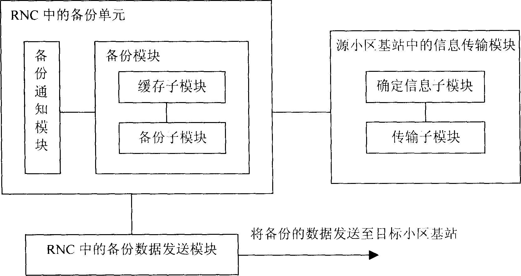 Access hard switchover method and system of high speed downlink packet