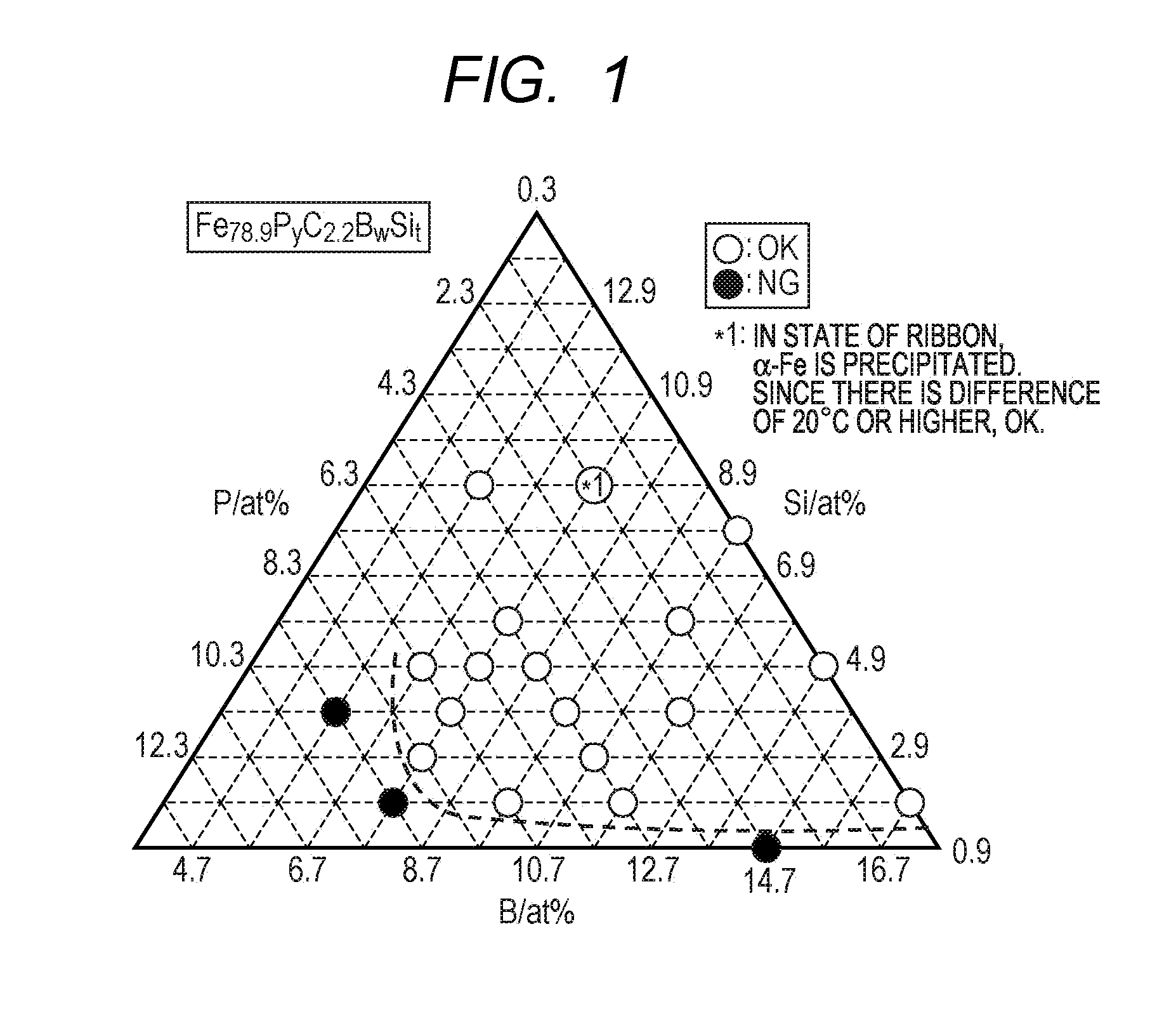 Fe-BASED SOFT MAGNETIC ALLOY AND DUST CORE USING Fe-BASED SOFT MAGNETIC ALLOY