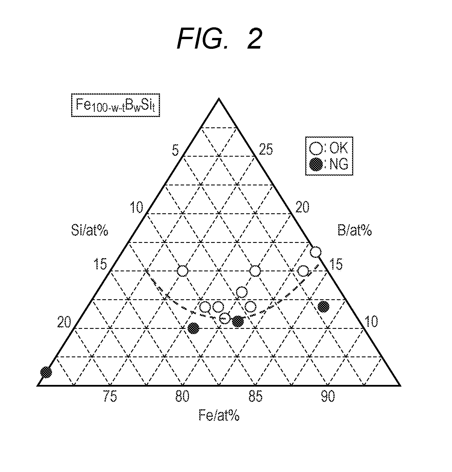 Fe-BASED SOFT MAGNETIC ALLOY AND DUST CORE USING Fe-BASED SOFT MAGNETIC ALLOY