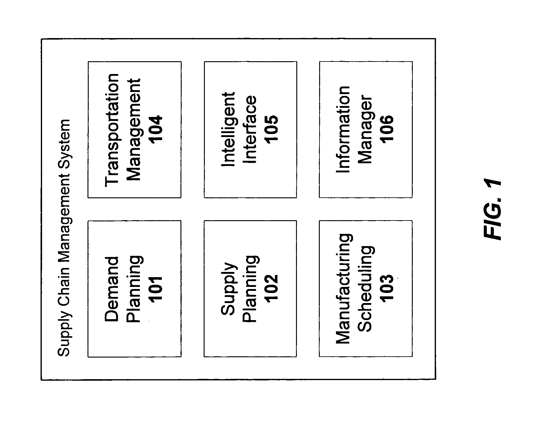 Method and system for intelligent supply chain collaboration