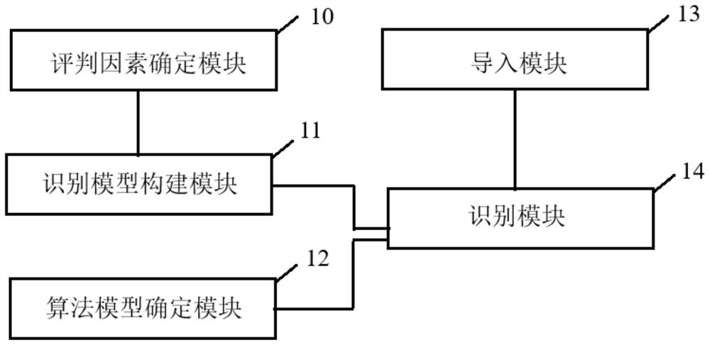 Core data identification method and system thereof