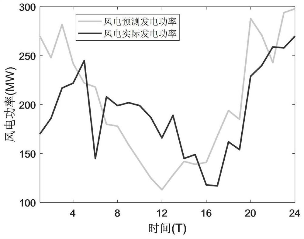 Virtual power plant thermoelectric combined economic dispatching method containing heat utilization comprehensive satisfaction