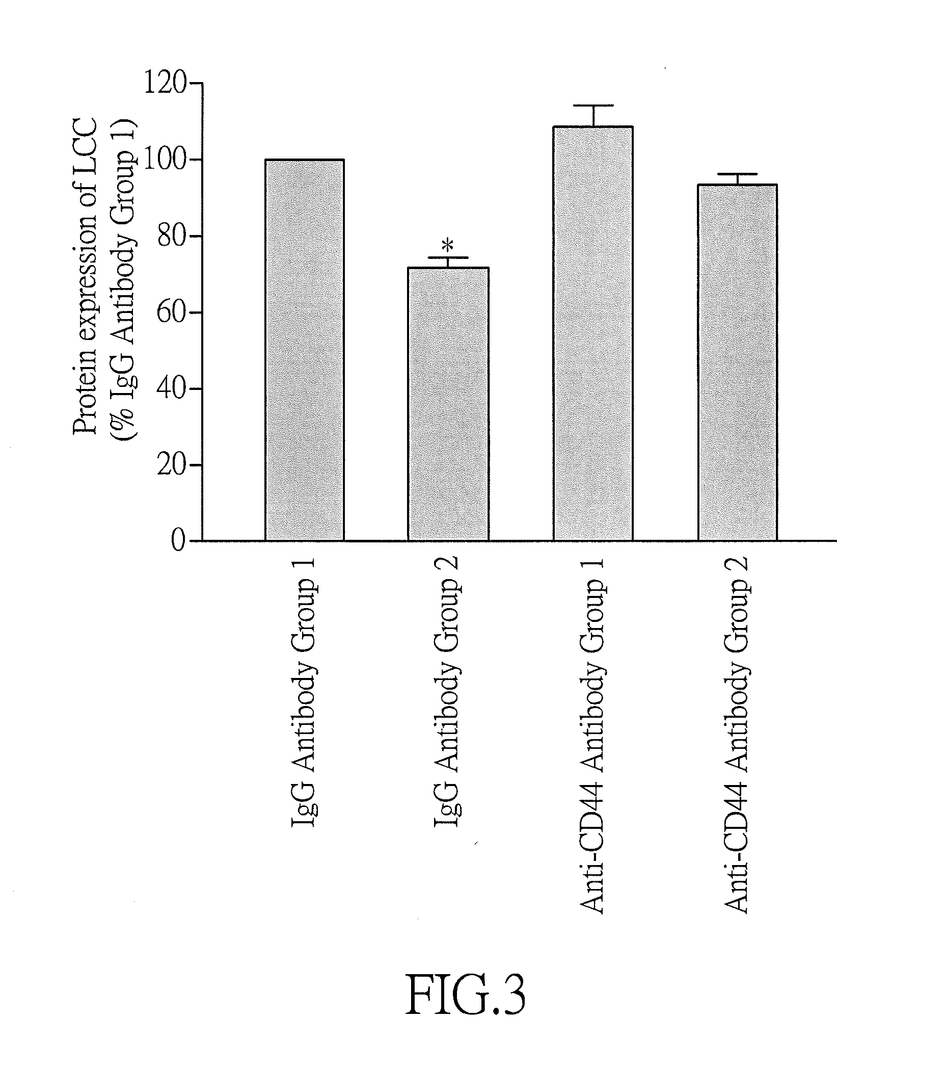 Method for treating and/or preventing atrial fibrillation