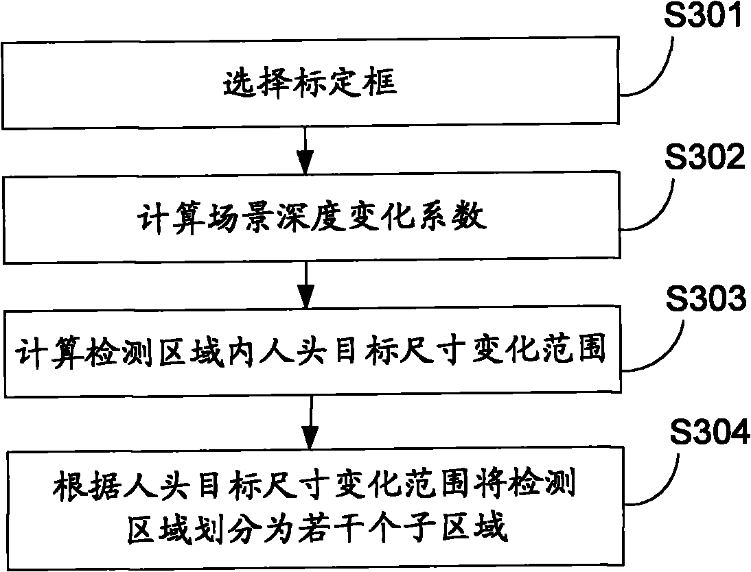 People flow rate statistical method and system capable of precisely identifying targets