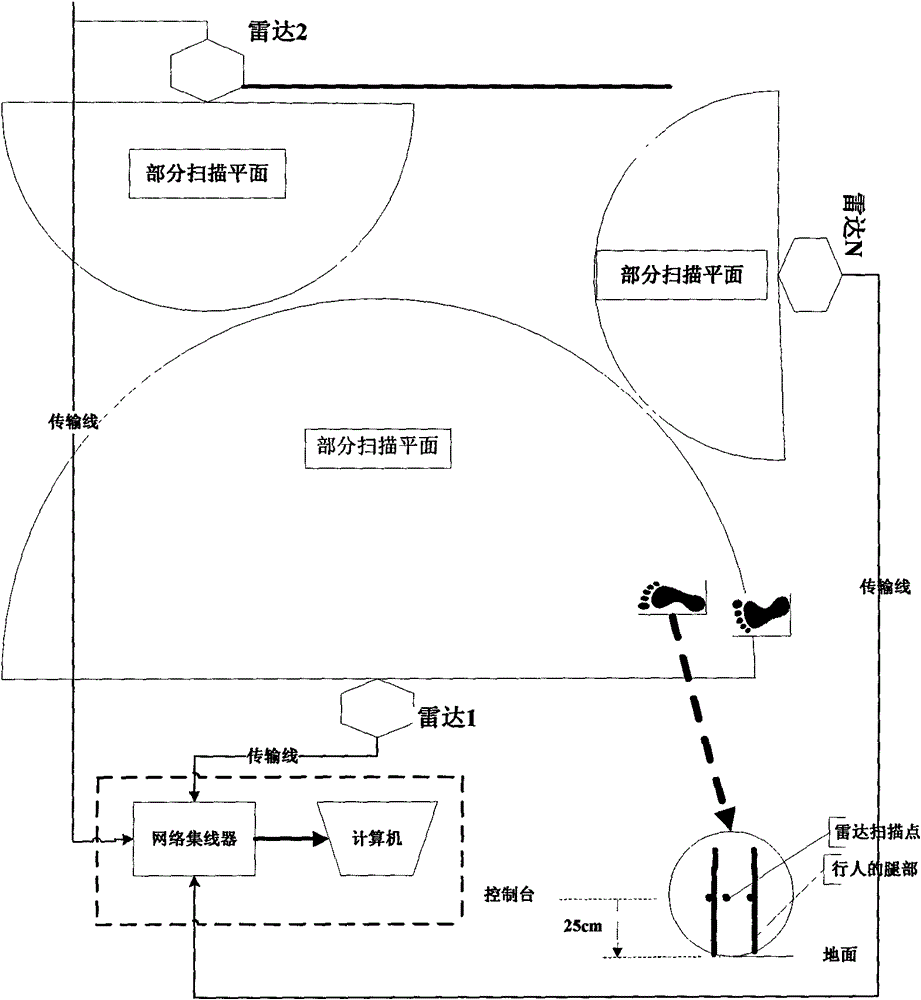 Multi-laser-radar-based pedestrian target tracking method