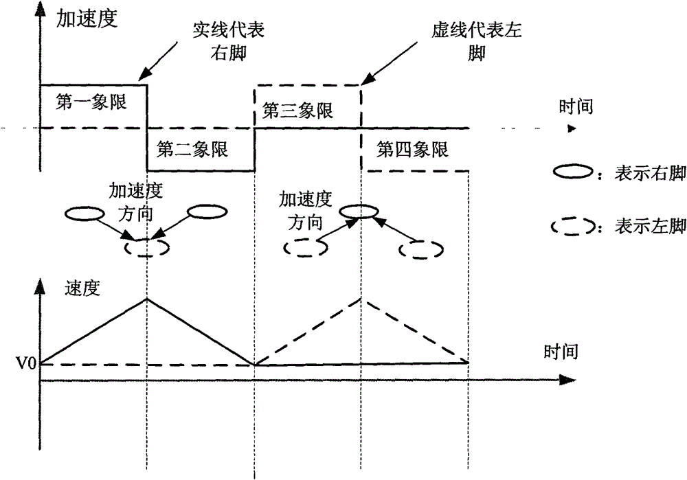 Multi-laser-radar-based pedestrian target tracking method