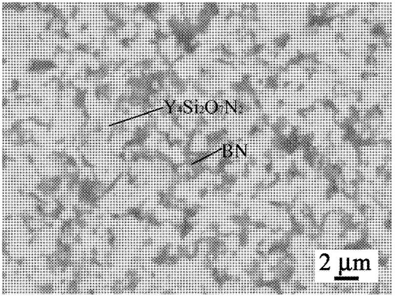 In-situ preparation method for Y4Si2O7N2-BN ceramic base composite materials