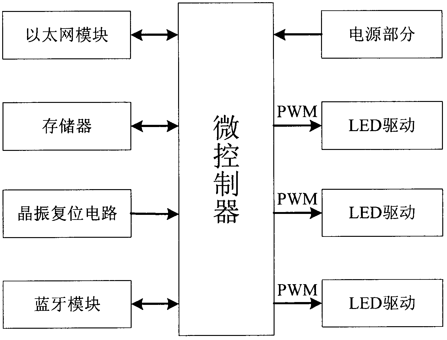 LED (Light Emitting Diode) indoor lighting dimming control system based on mobile phone