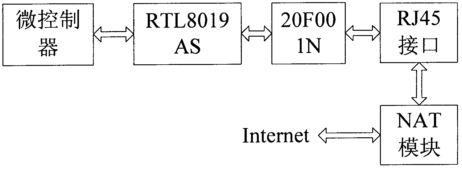 LED (Light Emitting Diode) indoor lighting dimming control system based on mobile phone