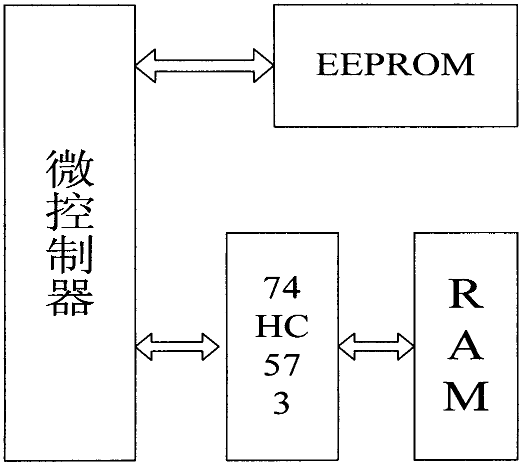 LED (Light Emitting Diode) indoor lighting dimming control system based on mobile phone