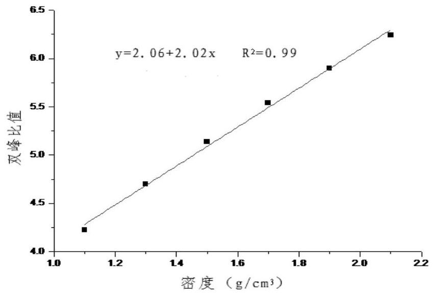 Non-sedimentary radionuclide distribution investigation technology and equipment