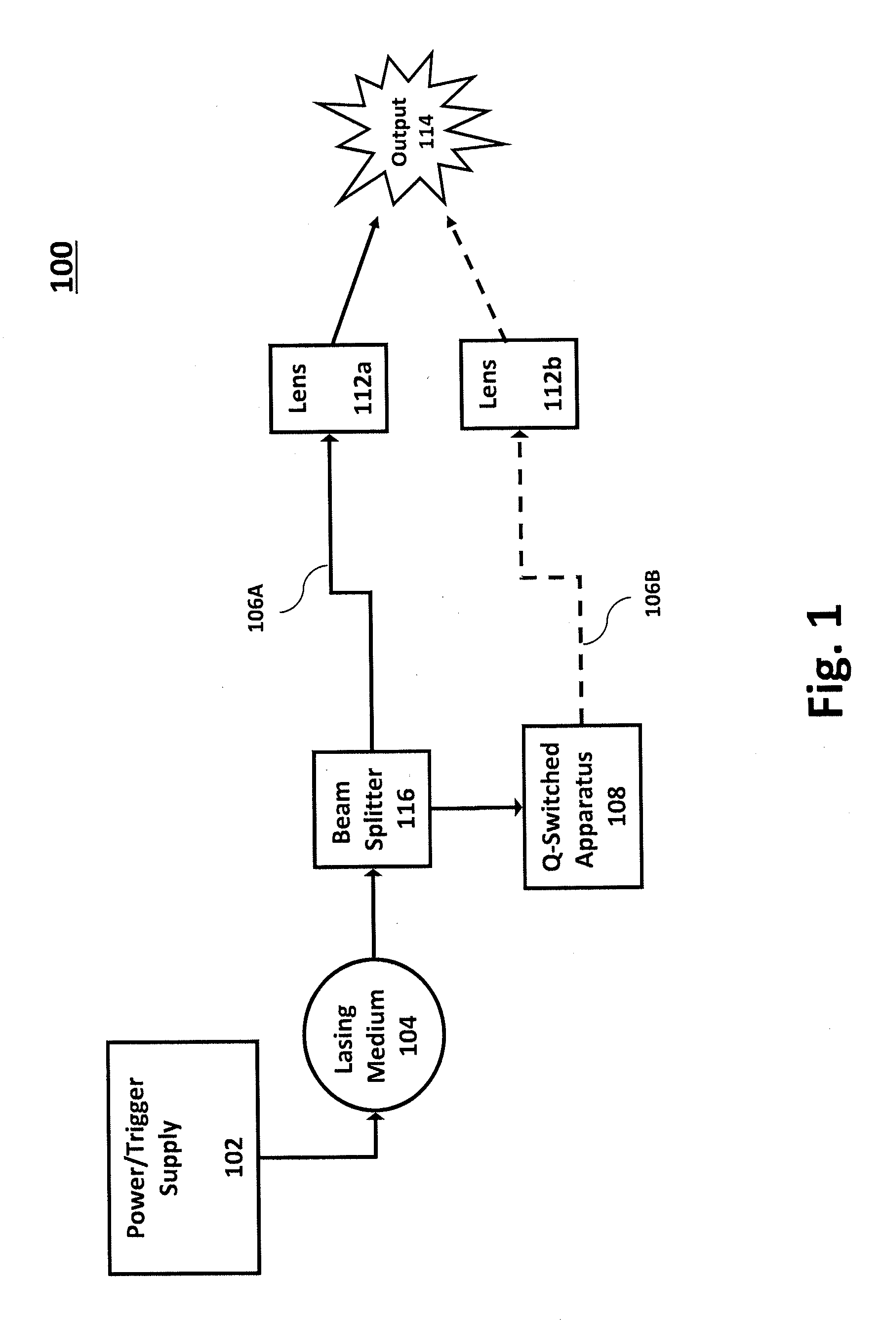 Combination Laser Treatment of Skin Conditions