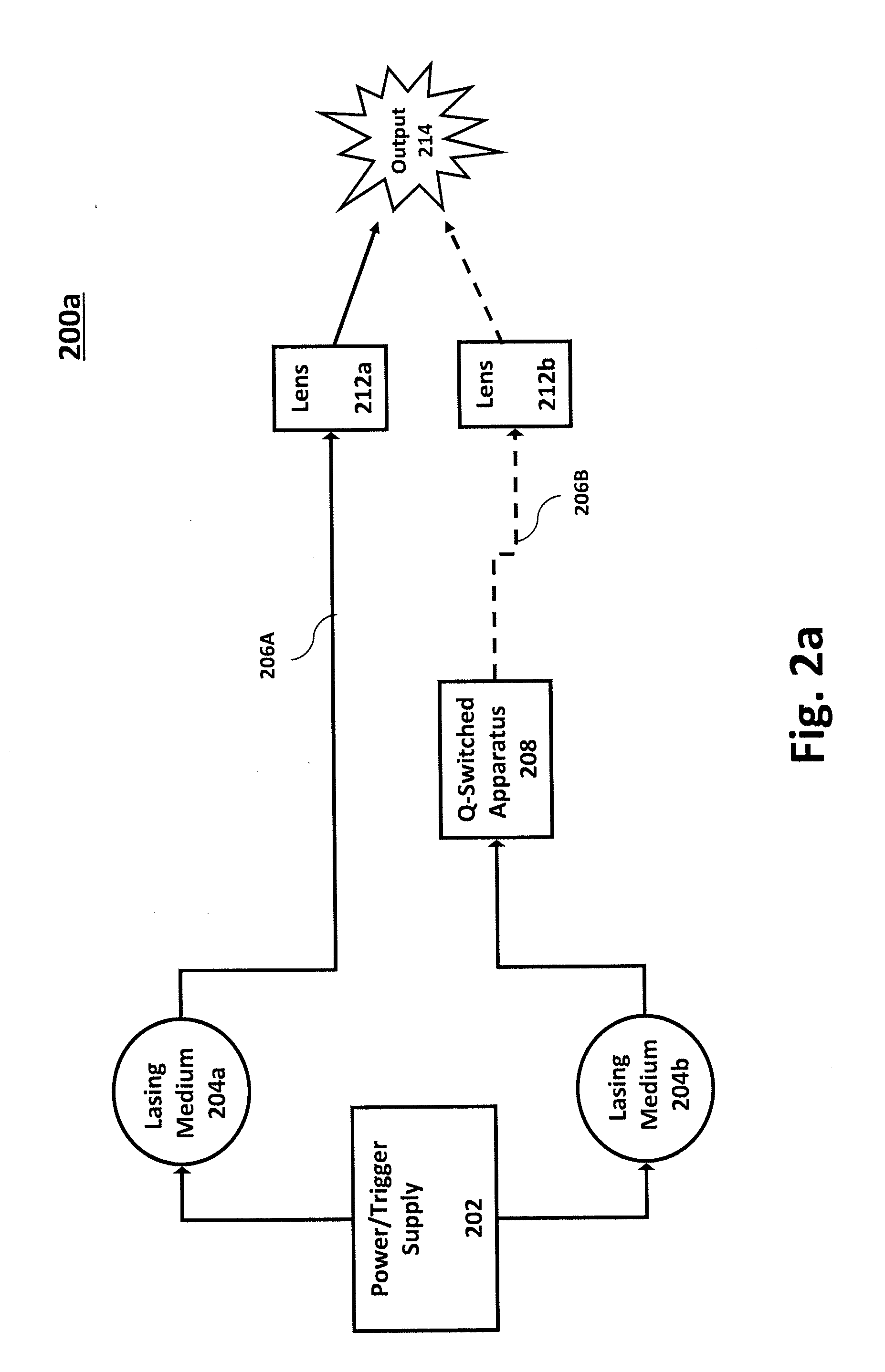 Combination Laser Treatment of Skin Conditions