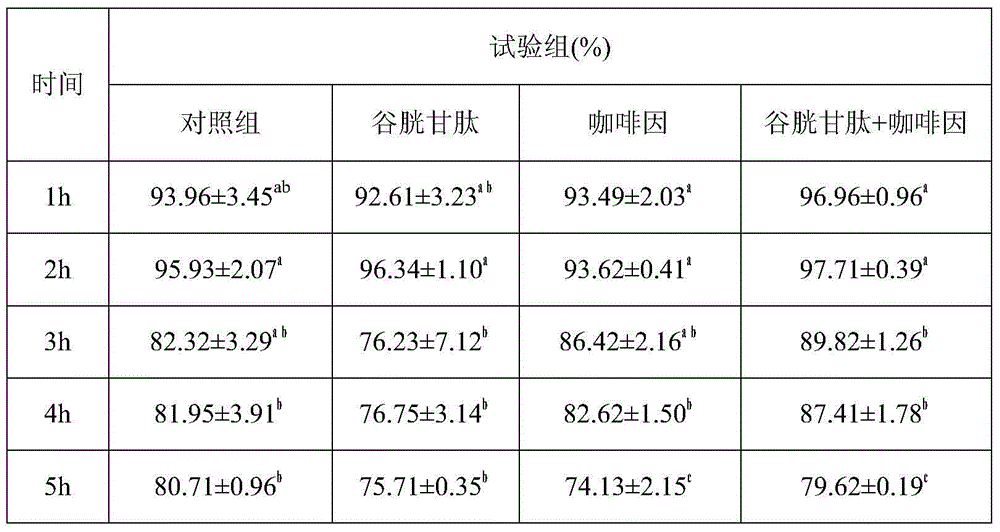 Method for improving moveability of sperm in frozen bull semen and in vitro fertilization rate