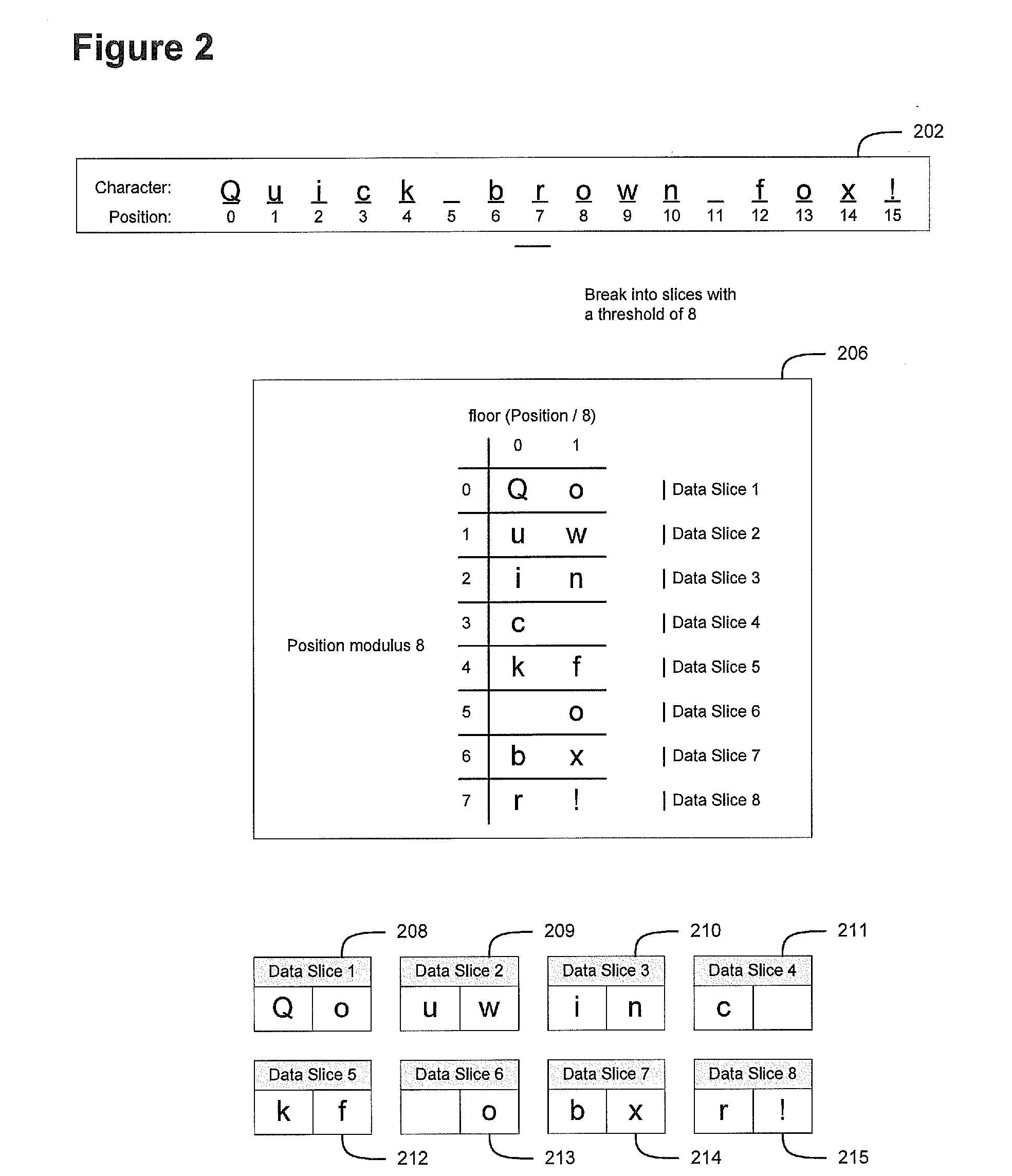 Efficient and secure data storage utilizing a dispersed data storage system