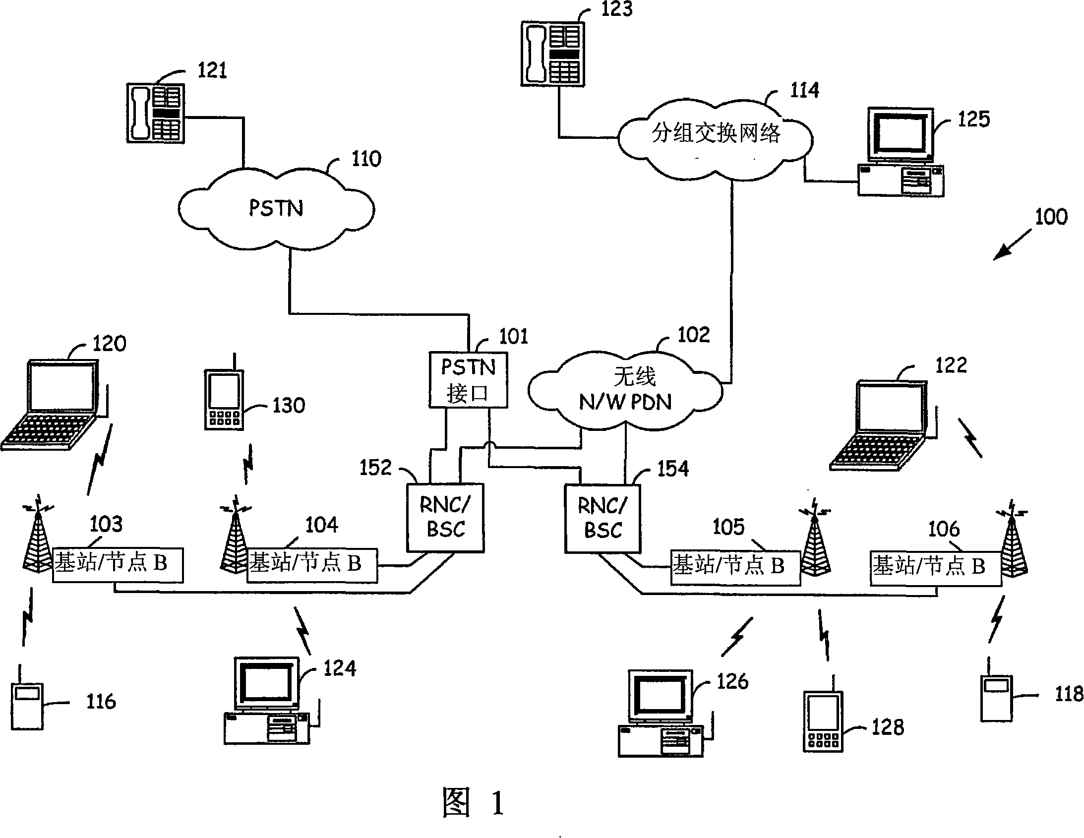 RF receiver and its operation method