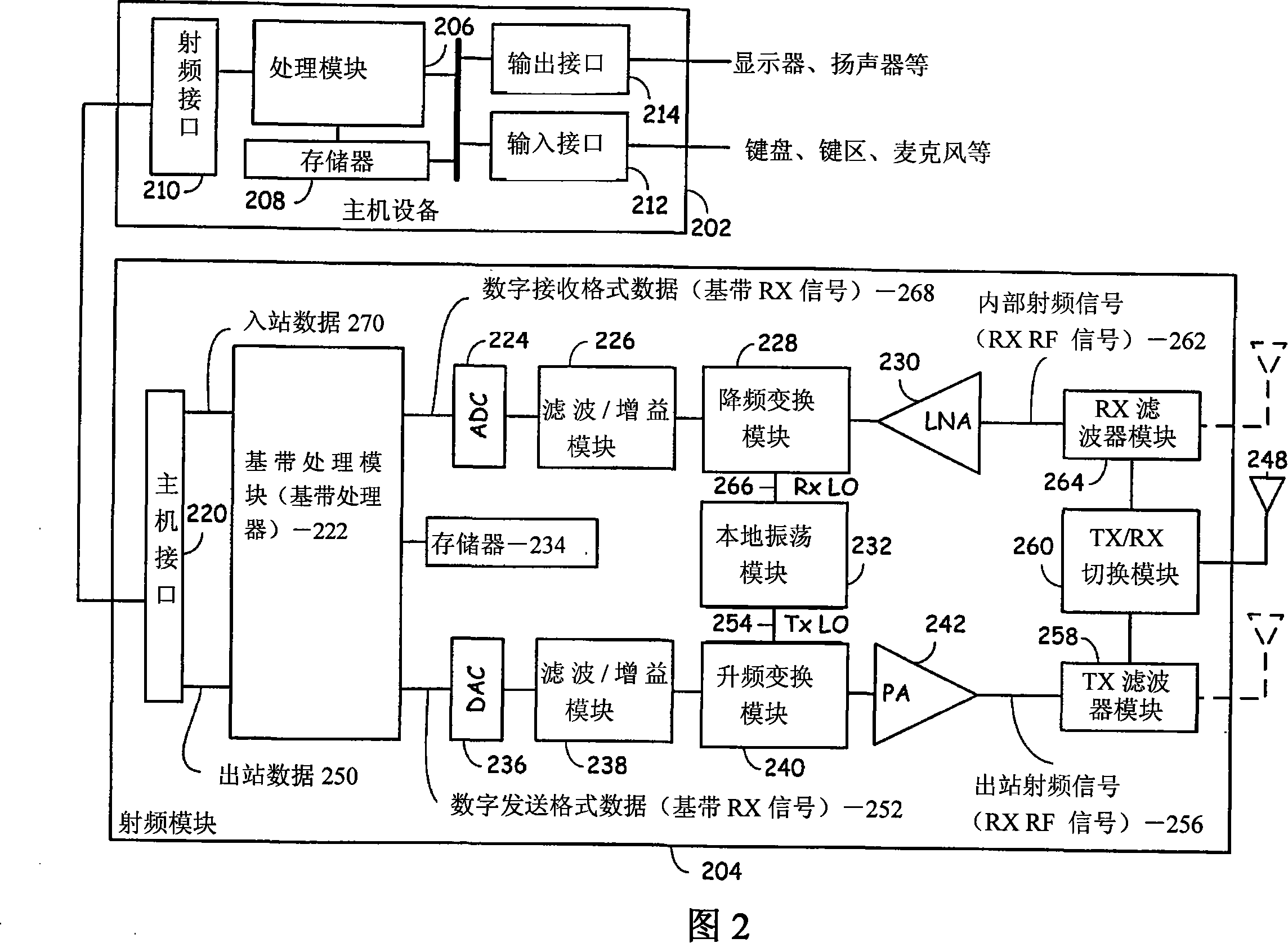 RF receiver and its operation method