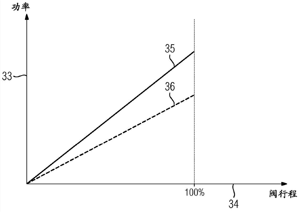 Steam power plant comprising a tuning turbine