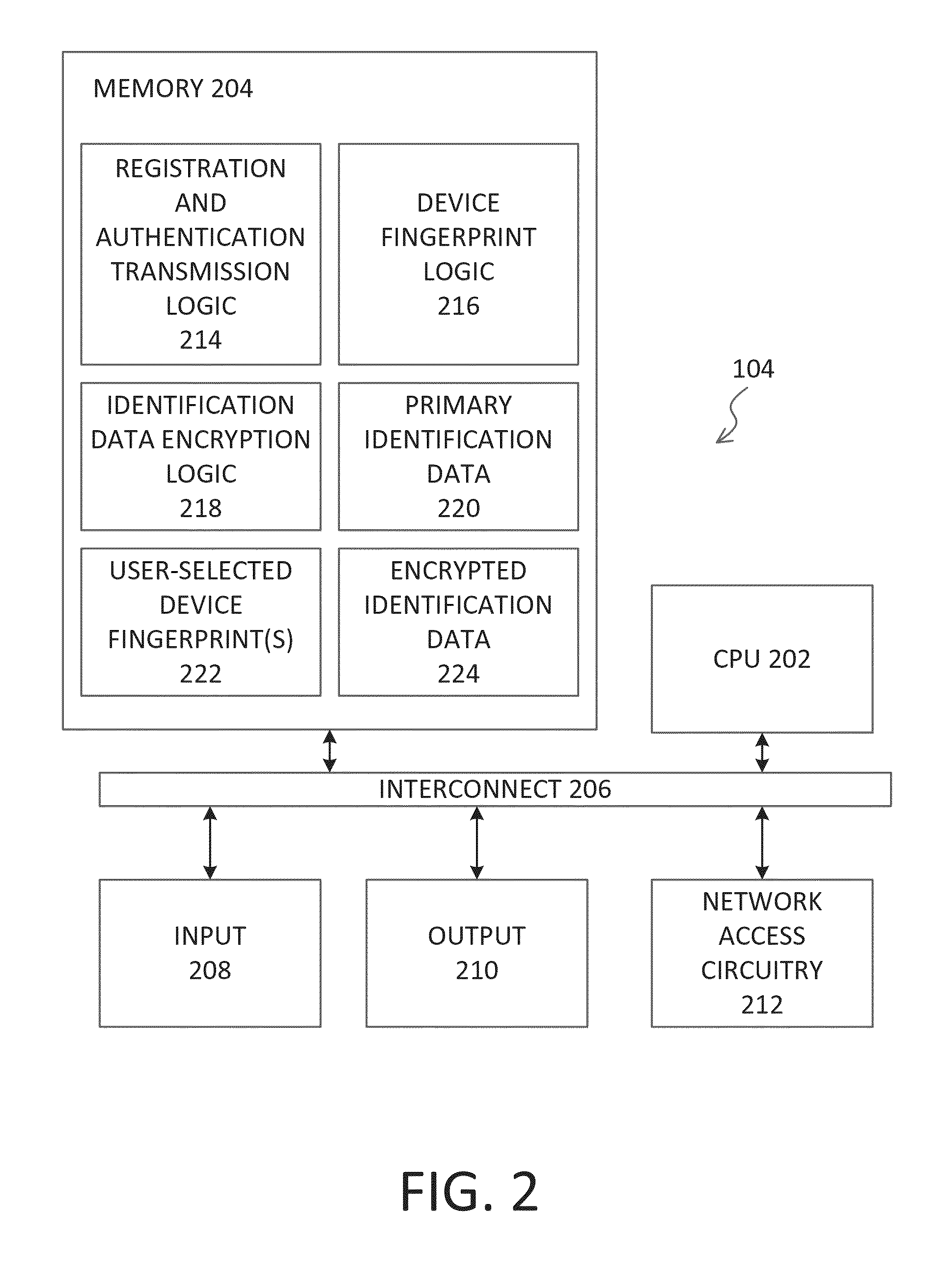 Registration and authentication of computing devices using a digital skeleton key