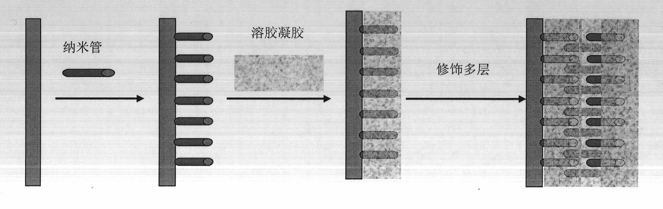 Nanometer synergistic molecularly imprinted membrane electrode for detecting forbidden drugs in weight-reducing health care product